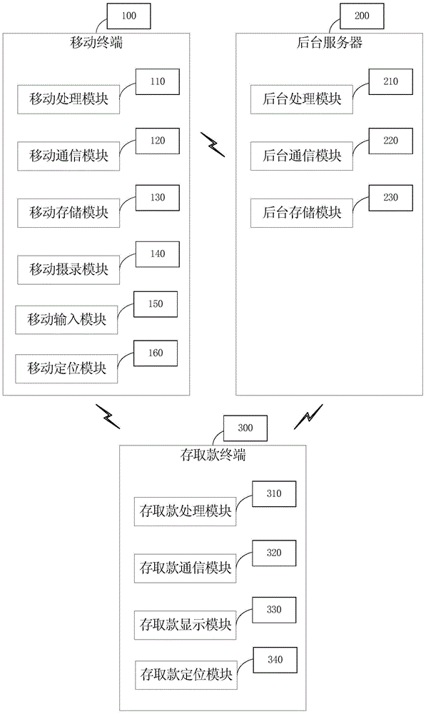 Deposit and withdrawal system based on dynamic QR code