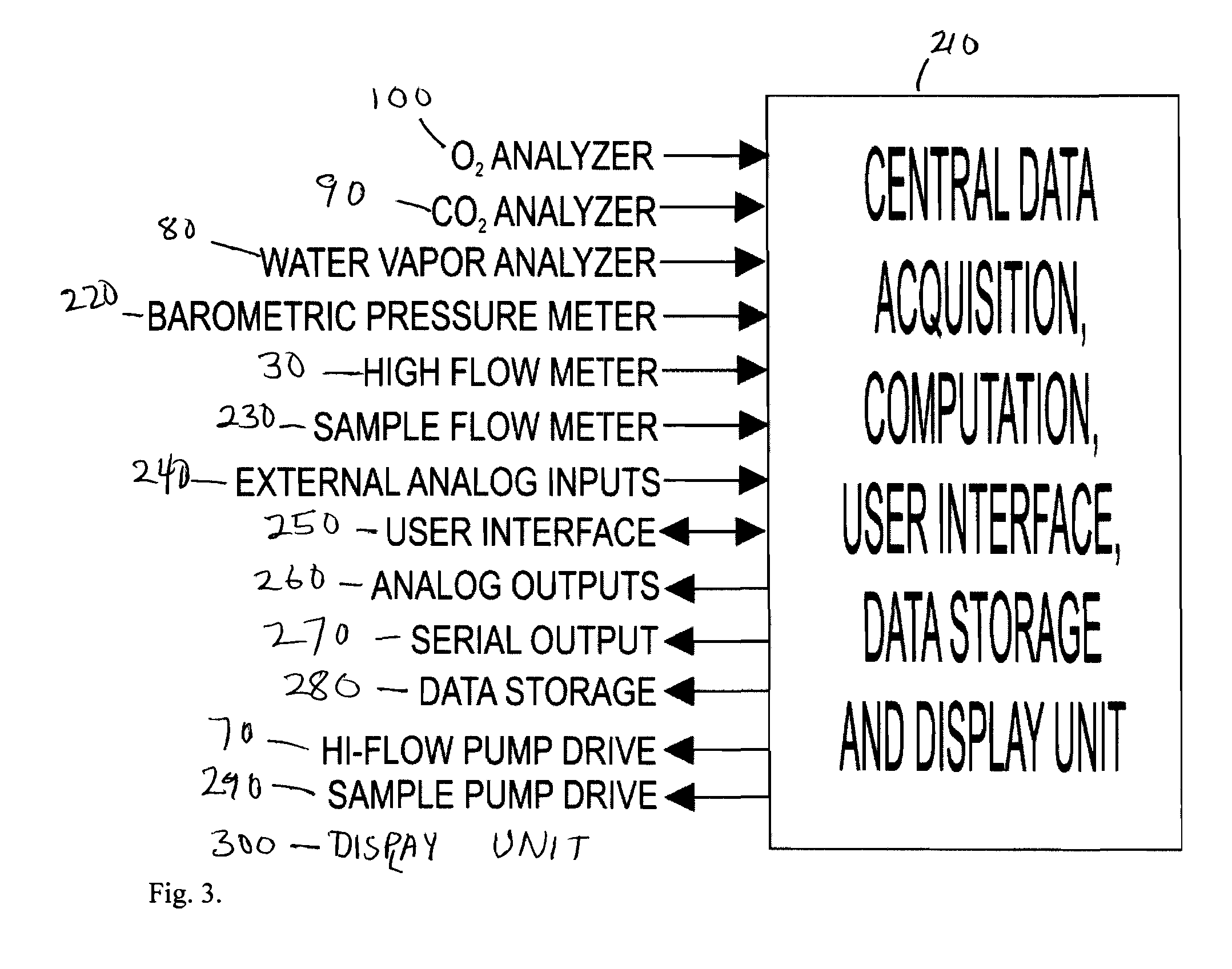 Combined device for analytical measurements
