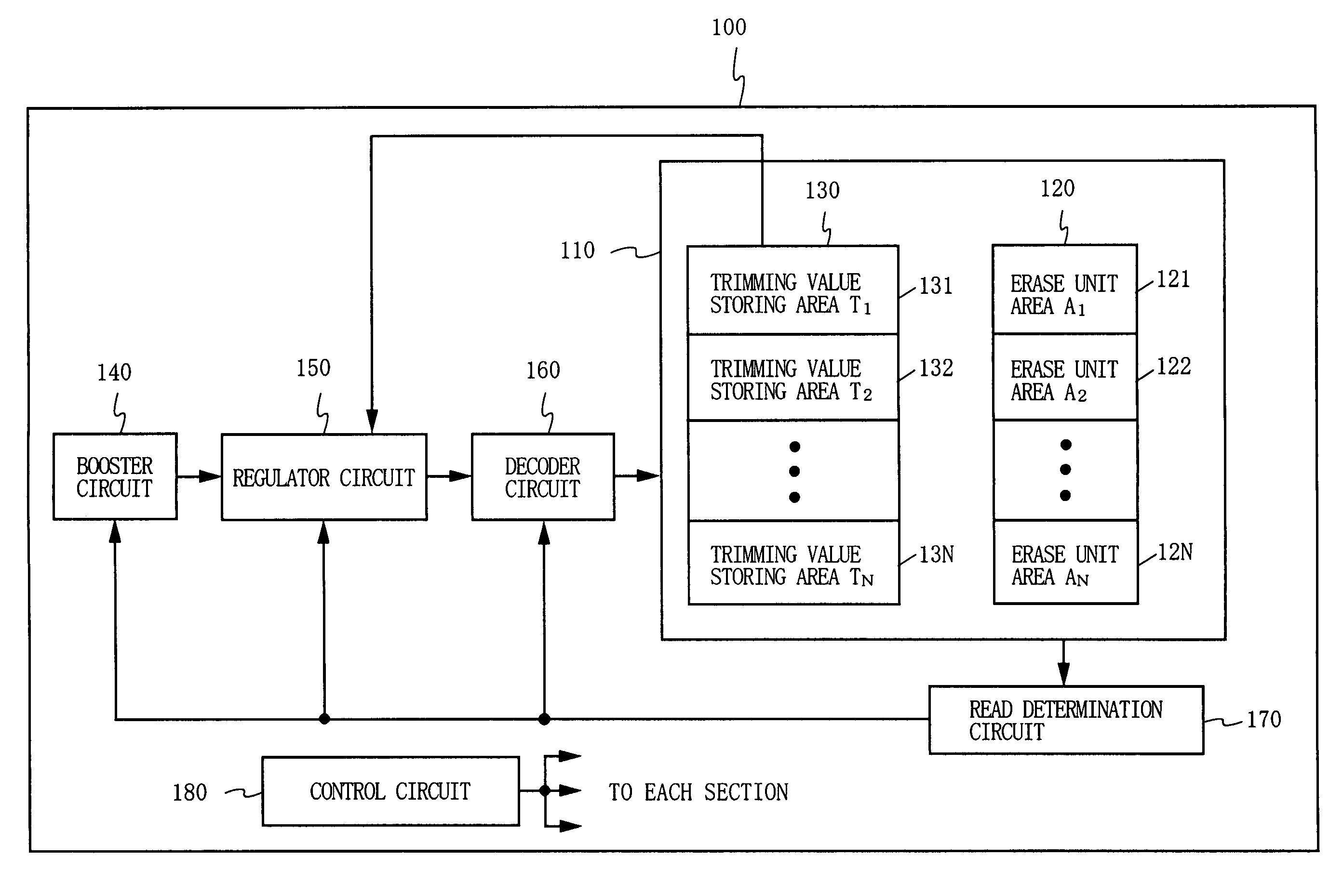 Non-volatile memory device with threshold voltage control function