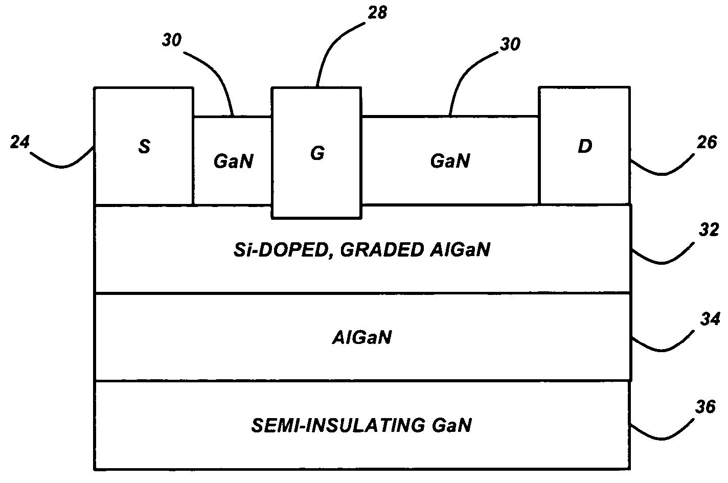 GaN/AIGaN/GaN dispersion-free high electron mobility transistors