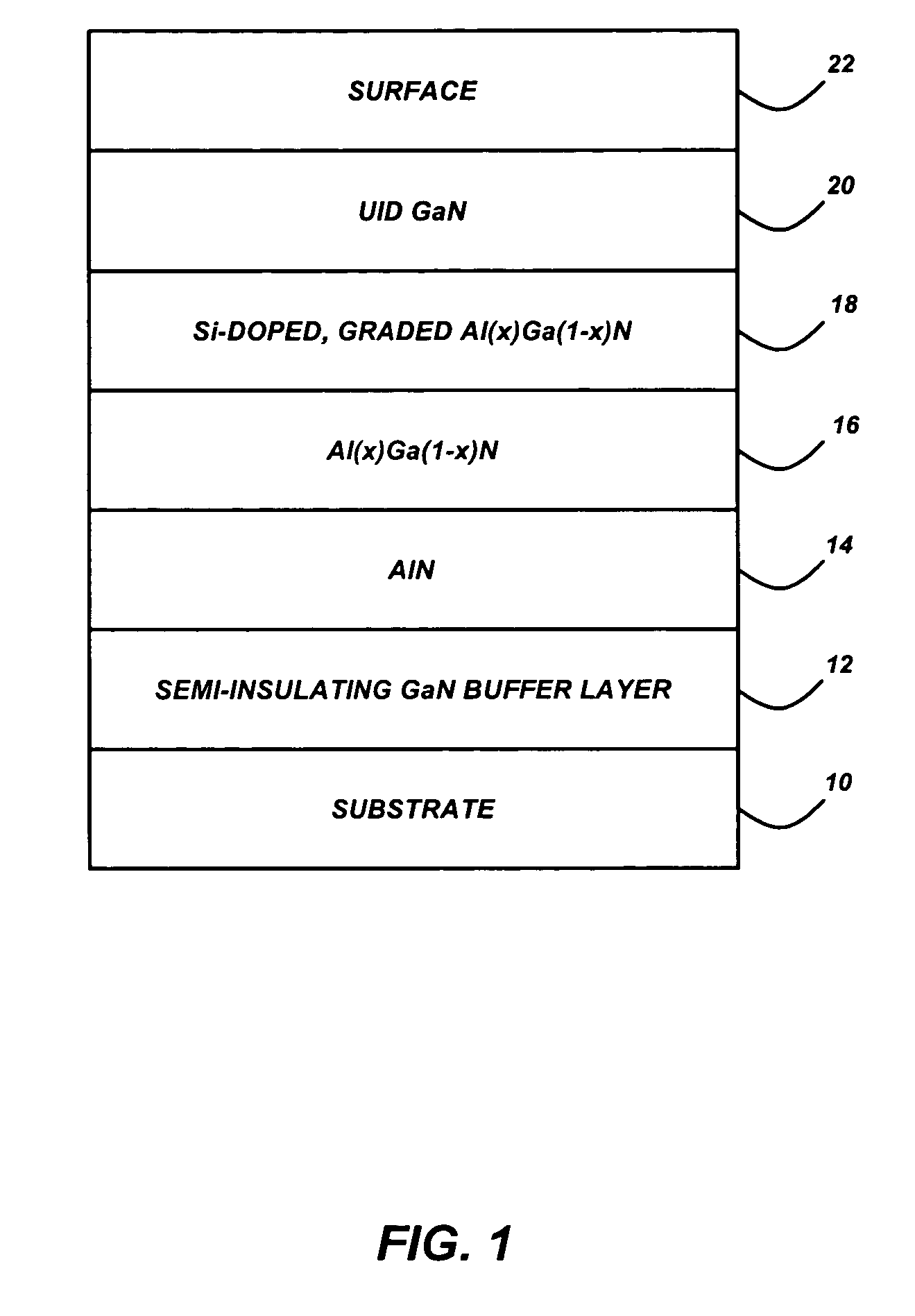 GaN/AIGaN/GaN dispersion-free high electron mobility transistors