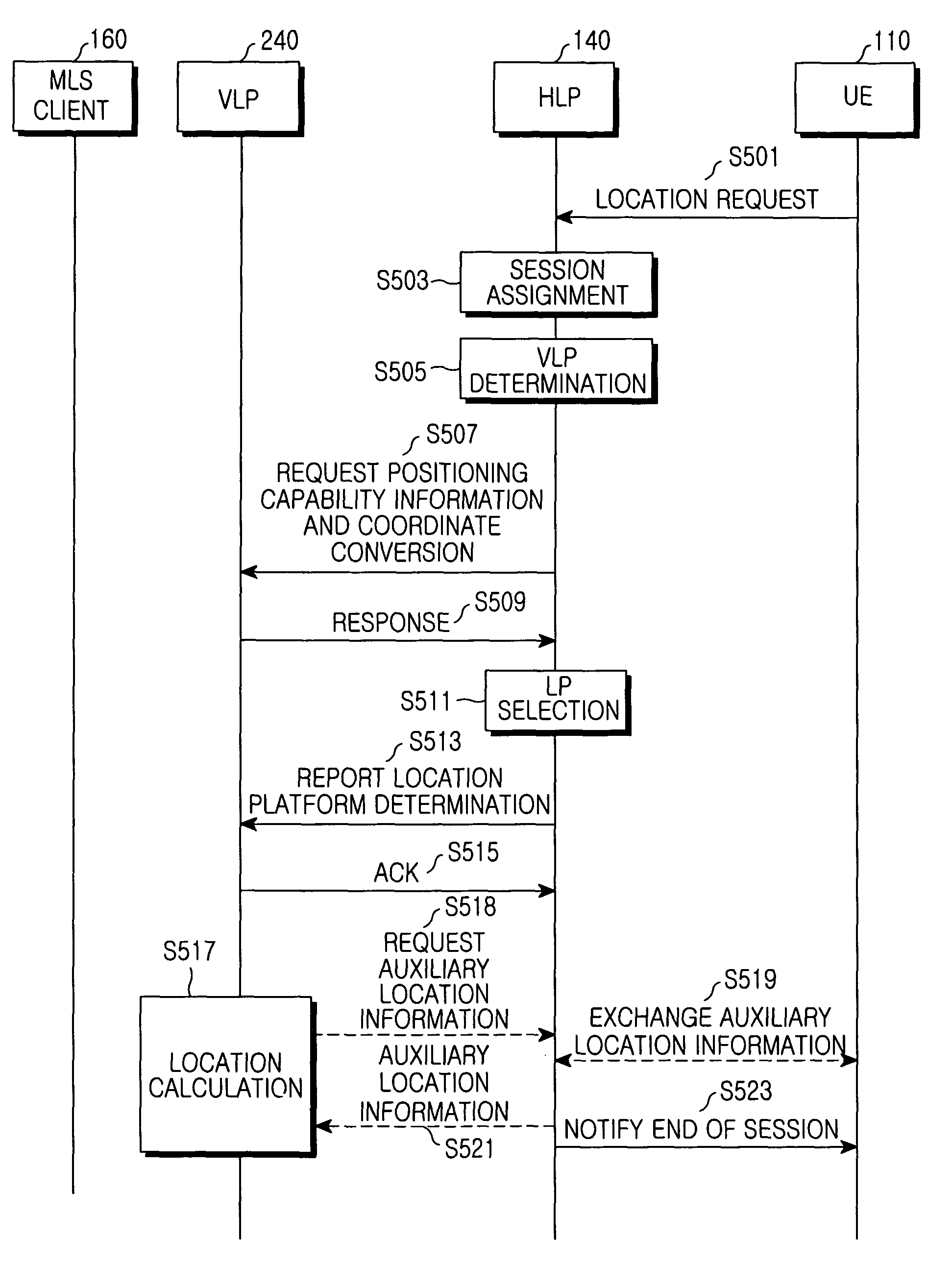 Method and apparatus for selecting a location platform for a user equipment to roam and method for determining a location of a user equipment using the same