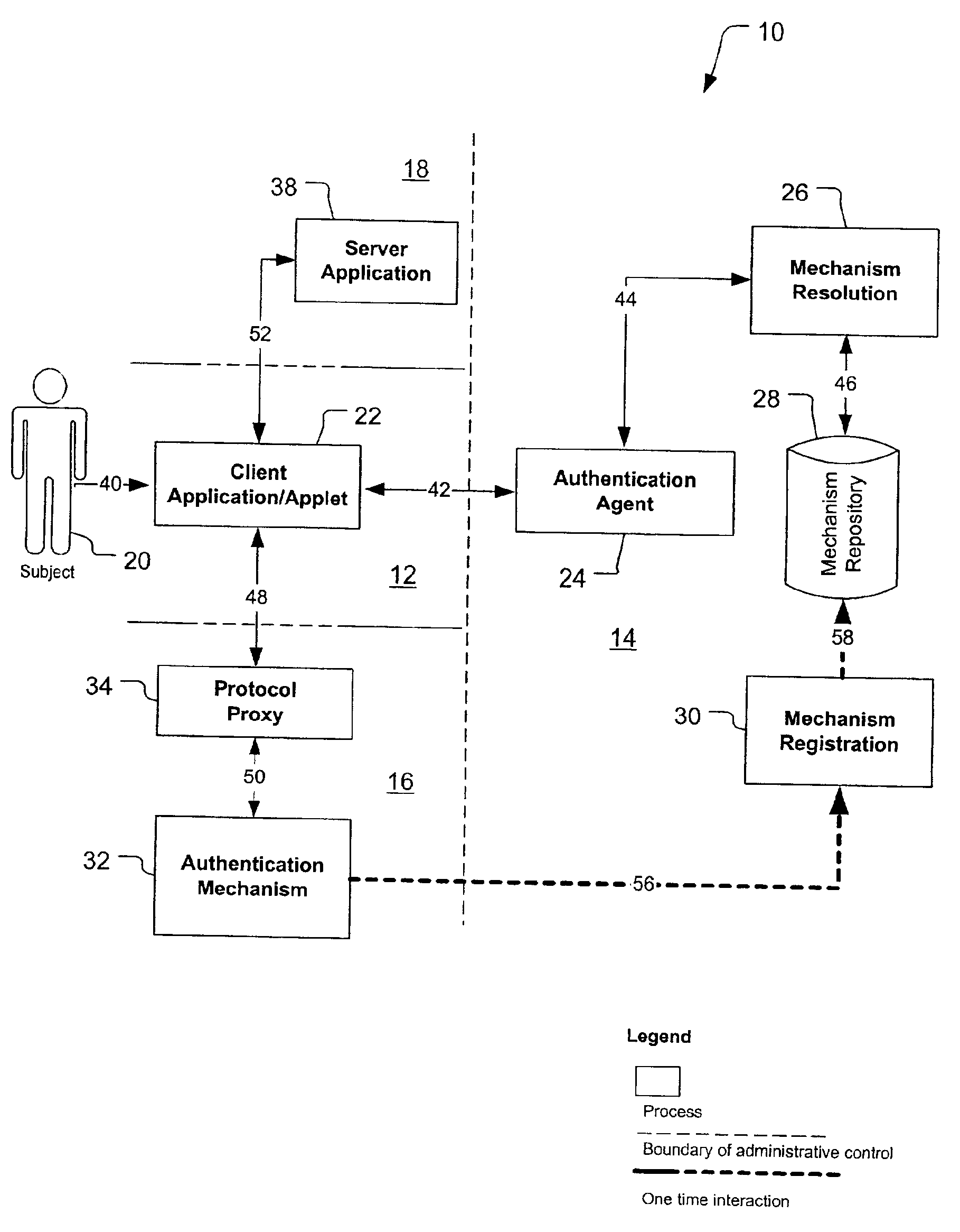 Method and system of federated authentication service for interacting between agent and client and communicating with other components of the system to choose an appropriate mechanism for the subject from among the plurality of authentication mechanisms wherein the subject is selected from humans, client applications and applets