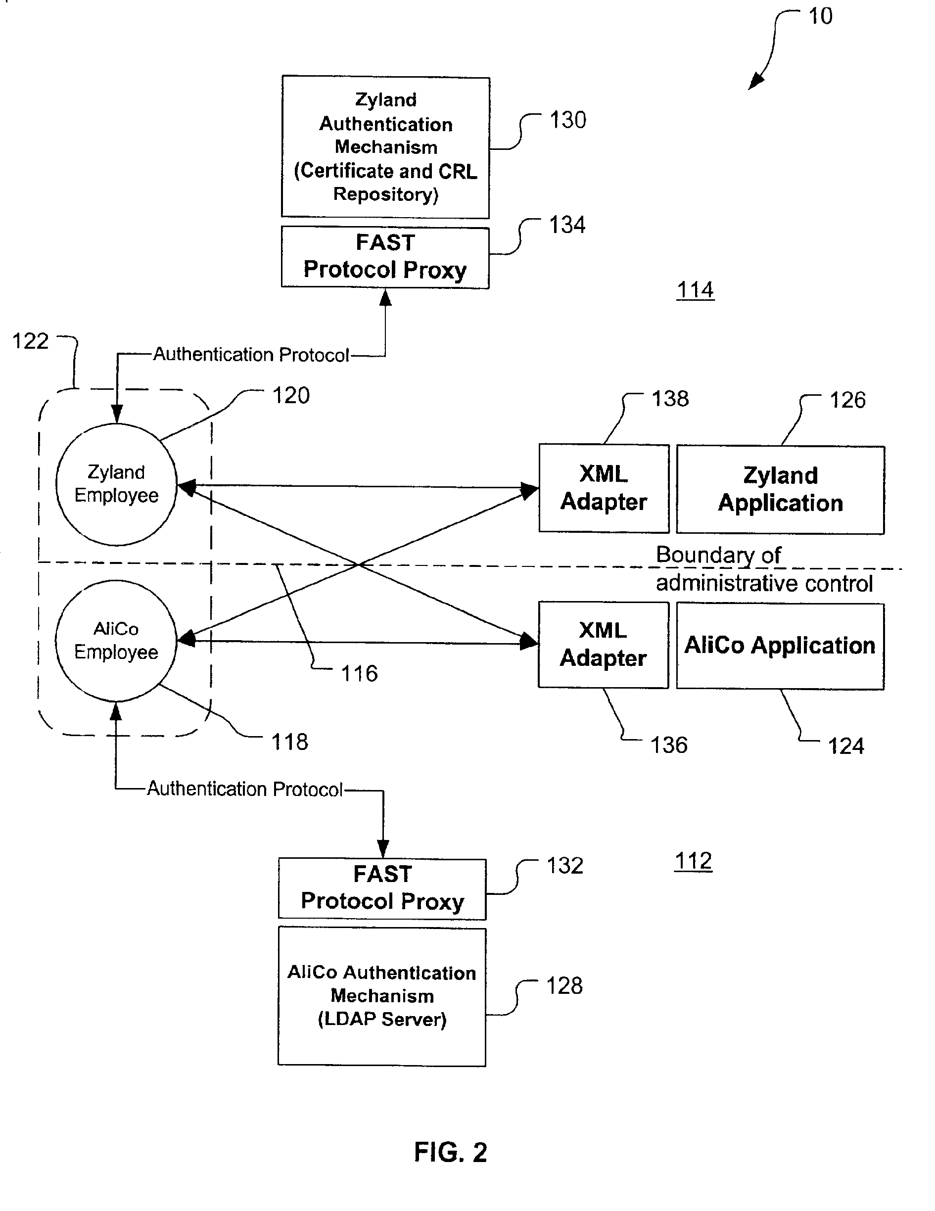 Method and system of federated authentication service for interacting between agent and client and communicating with other components of the system to choose an appropriate mechanism for the subject from among the plurality of authentication mechanisms wherein the subject is selected from humans, client applications and applets