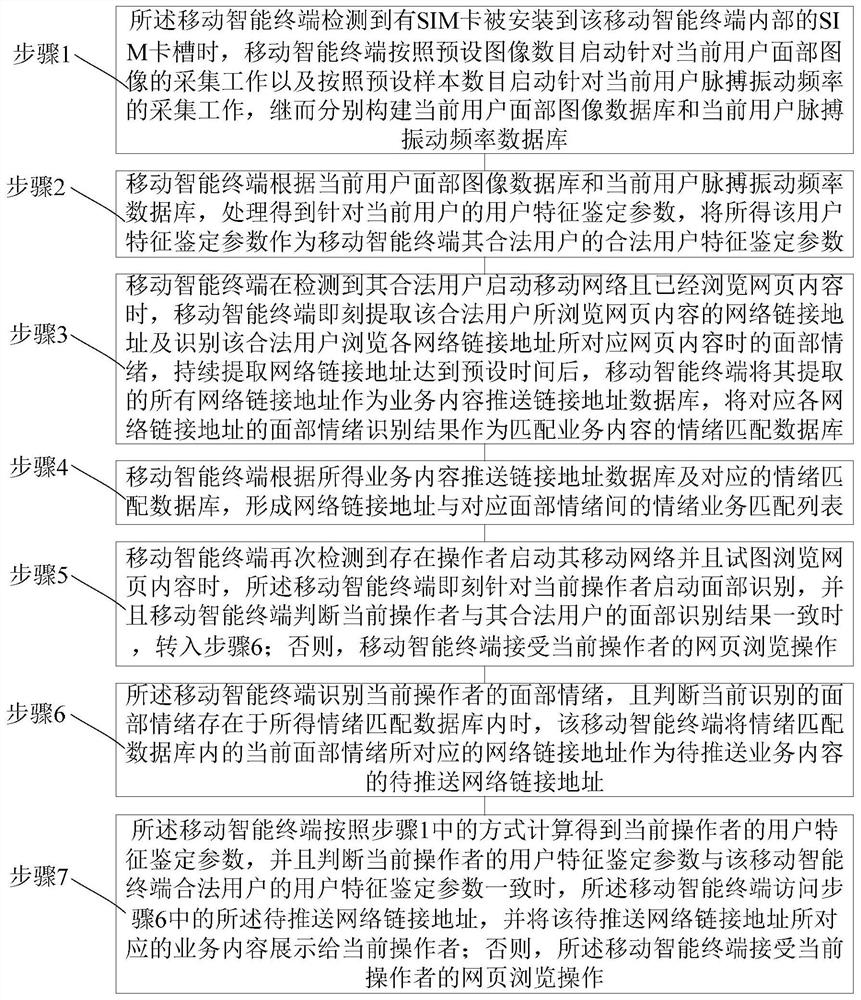 Service content pushing method for mobile intelligent terminal