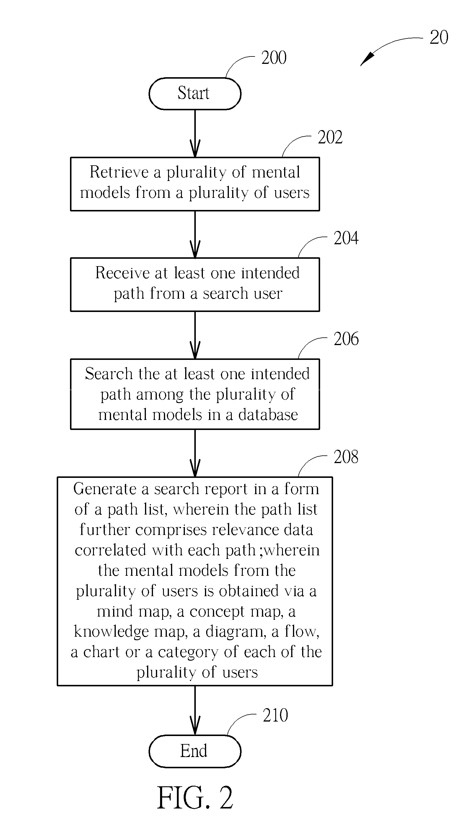 Method and Computer System for Searching Intended Path