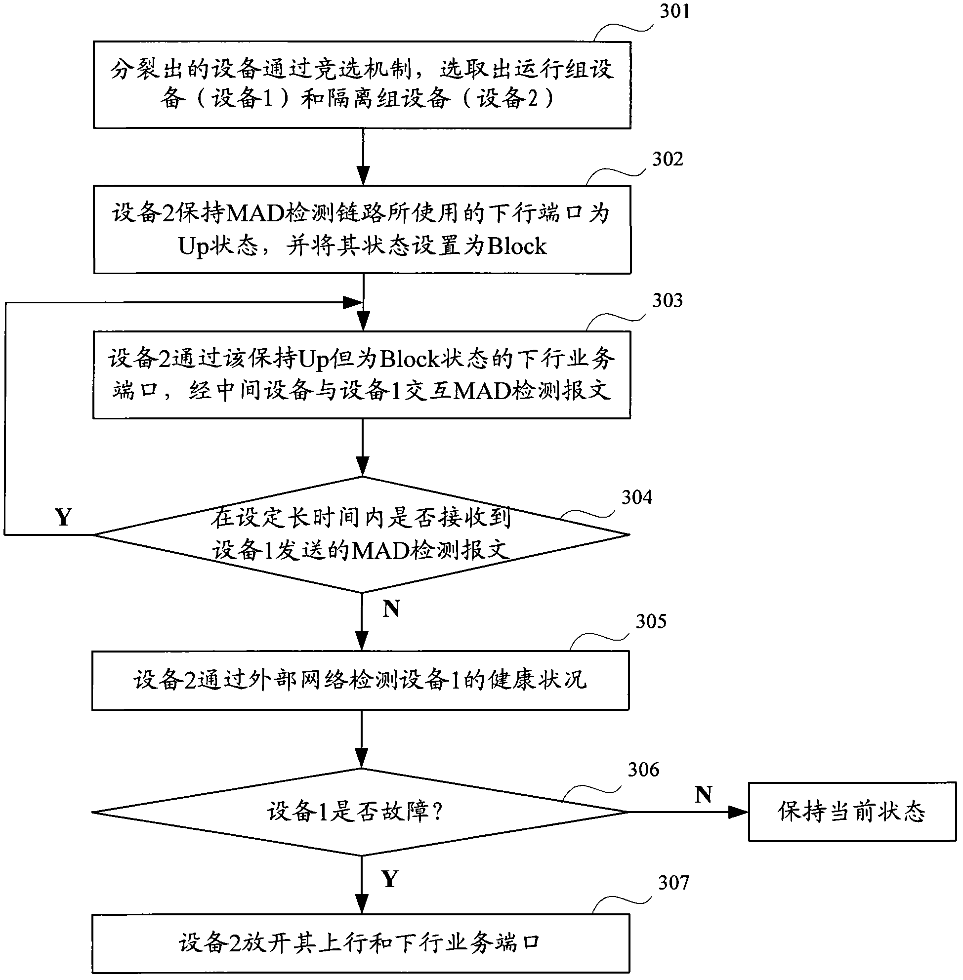 Fault processing method based on intelligent resilient framework (IRF) system and equipment thereof