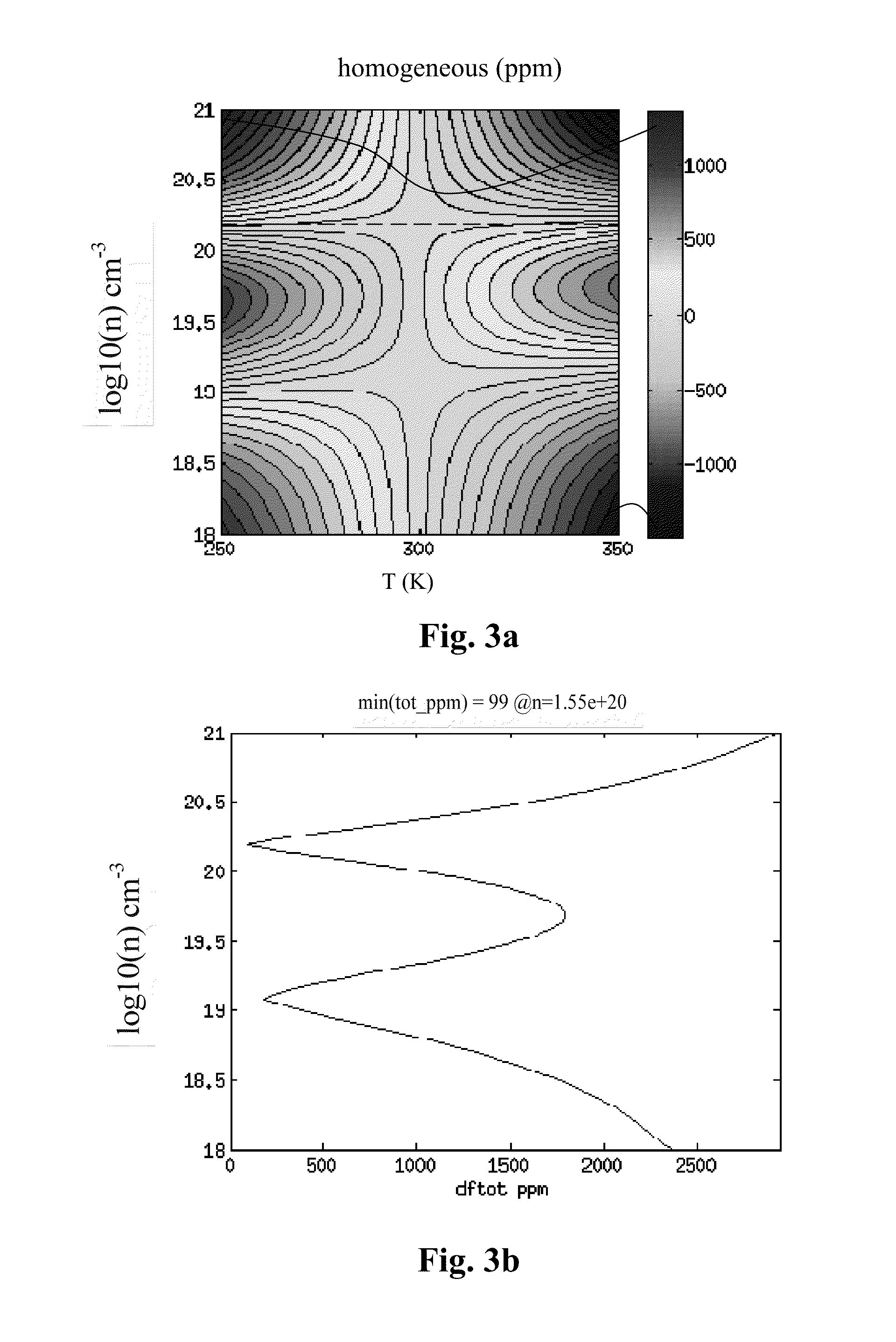 Micromechanical device including N-type doping for providing temperature compensation and method of designing thereof