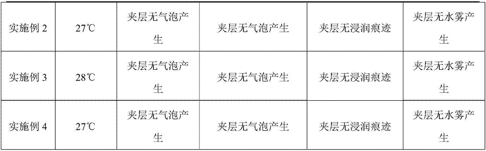 Moisture absorption prevention thermal-insulating interlayer glass and preparation method thereof