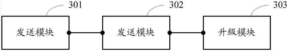 Method, device and system for upgrading electronic scale