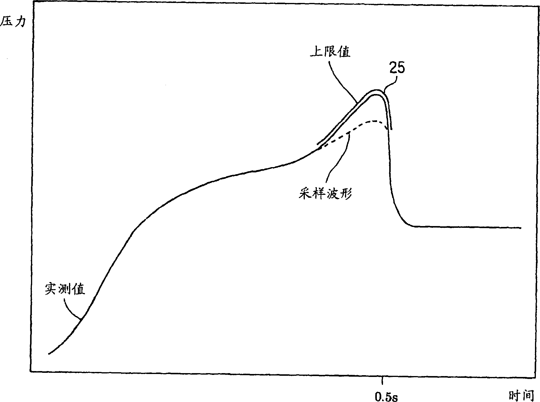 Waveform monitoring device and method for monitoring waveform