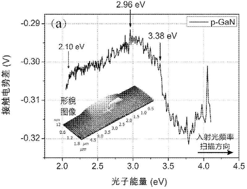 Device and method for measuring surface local electronic state of material