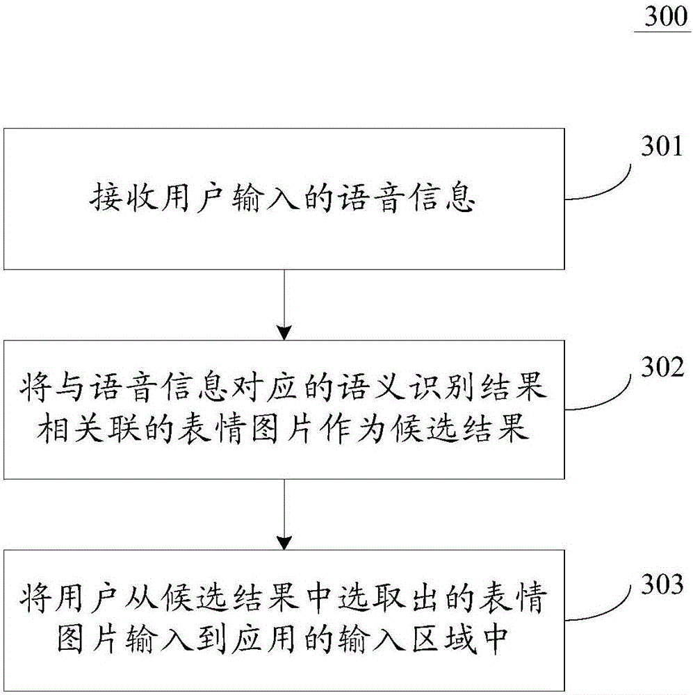 Information input method and information input device