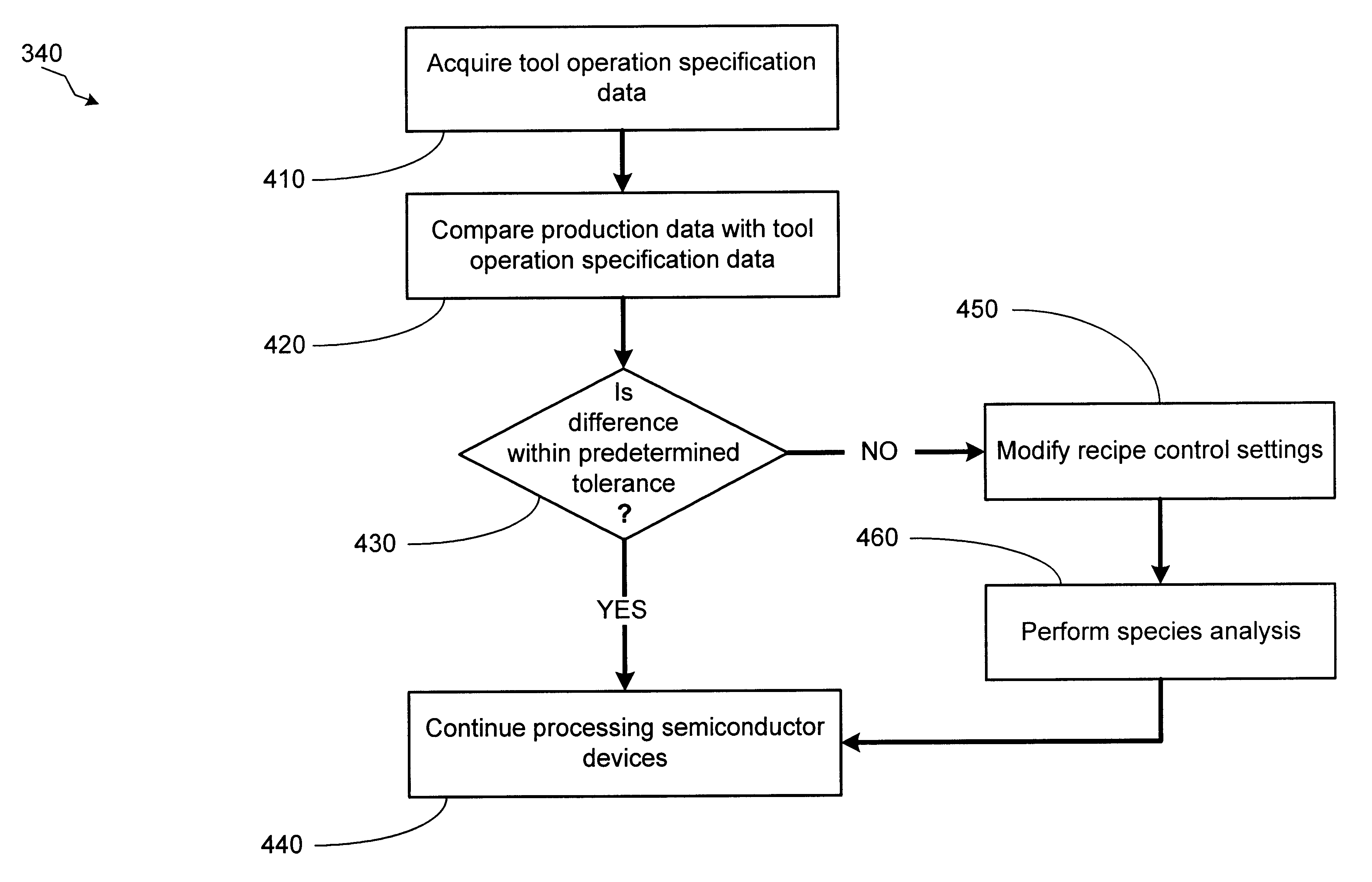 Method and apparatus for implementing corrected species by monitoring specific state parameters
