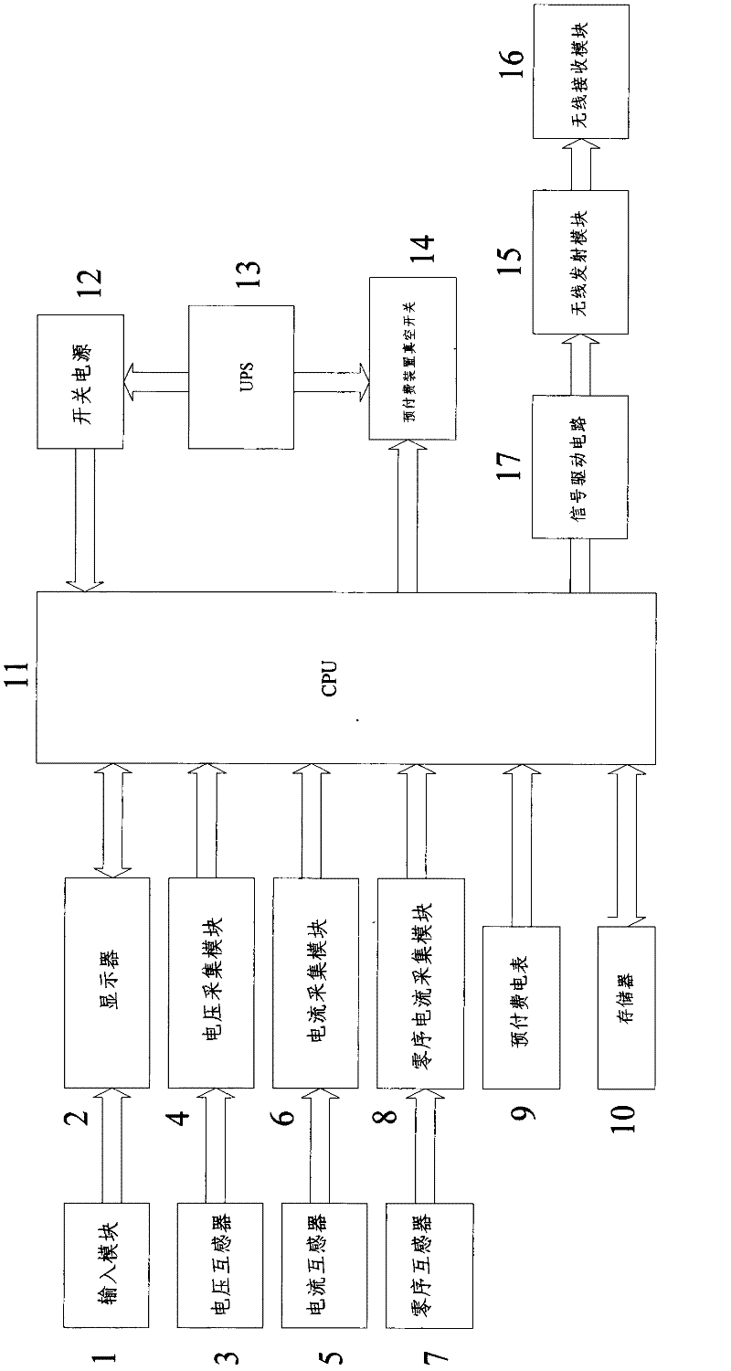 Protection unit of prepayment device