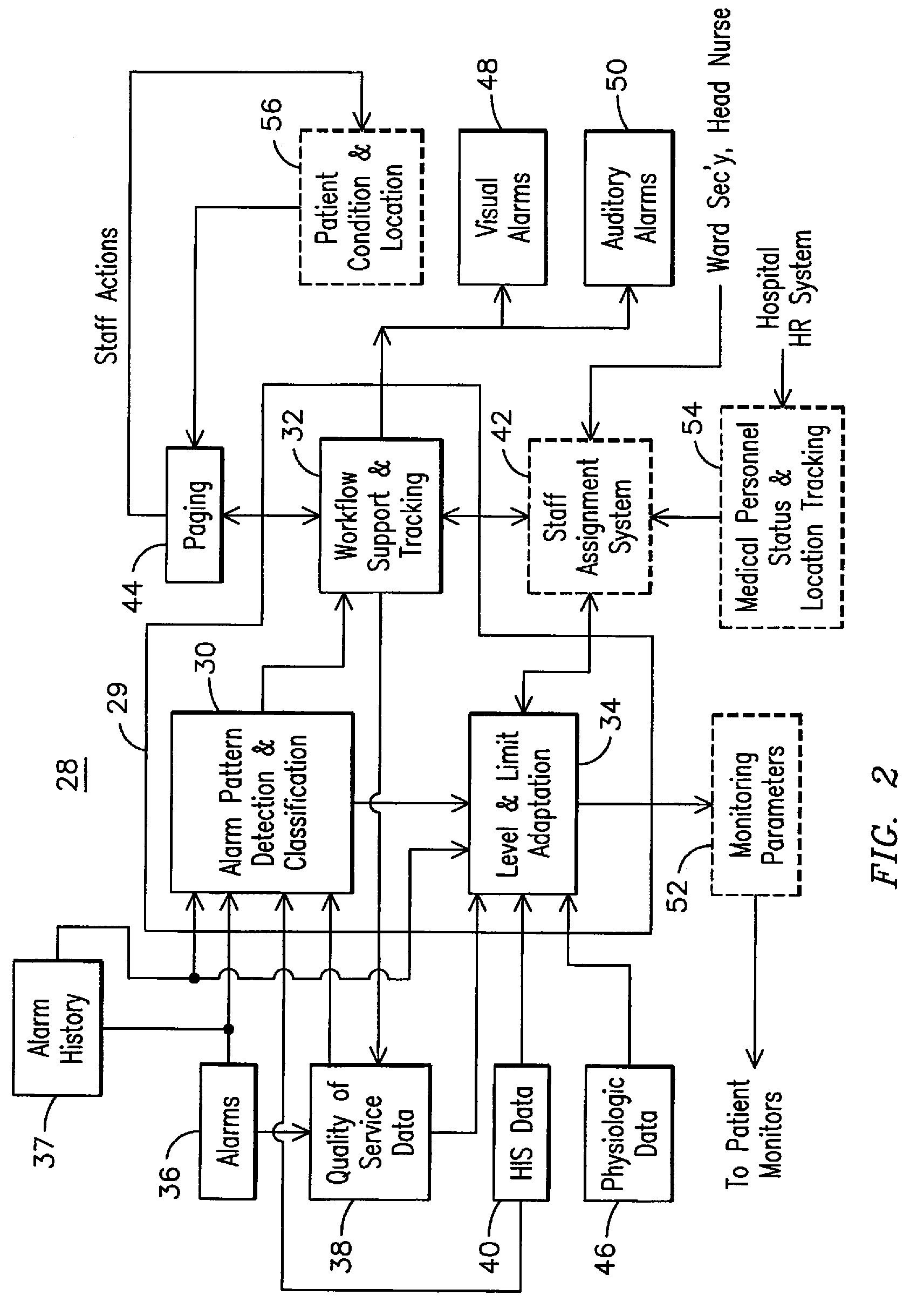 System and Method For Providing Centralized Physiological Monitoring