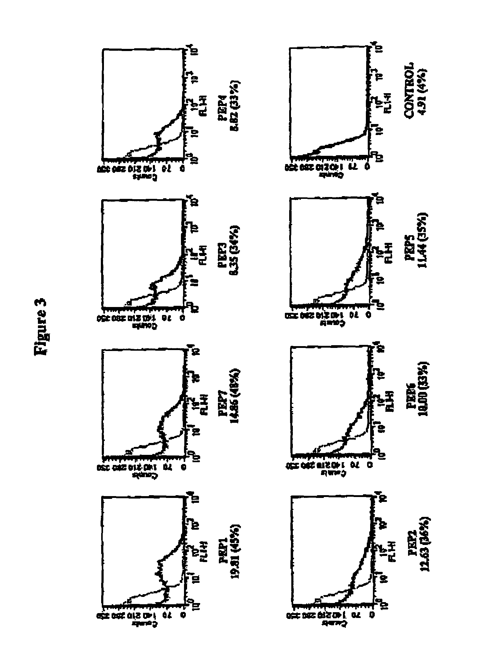 Peptide mimics of conserved gonococcal epitopes and methods and compositions using them