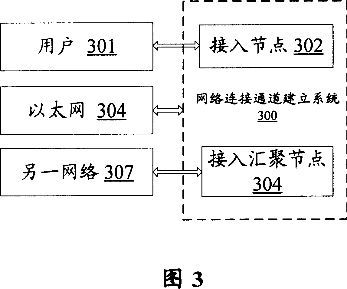 Customer position information transmitting method, MAC address automatic allocating method, network creating method and system
