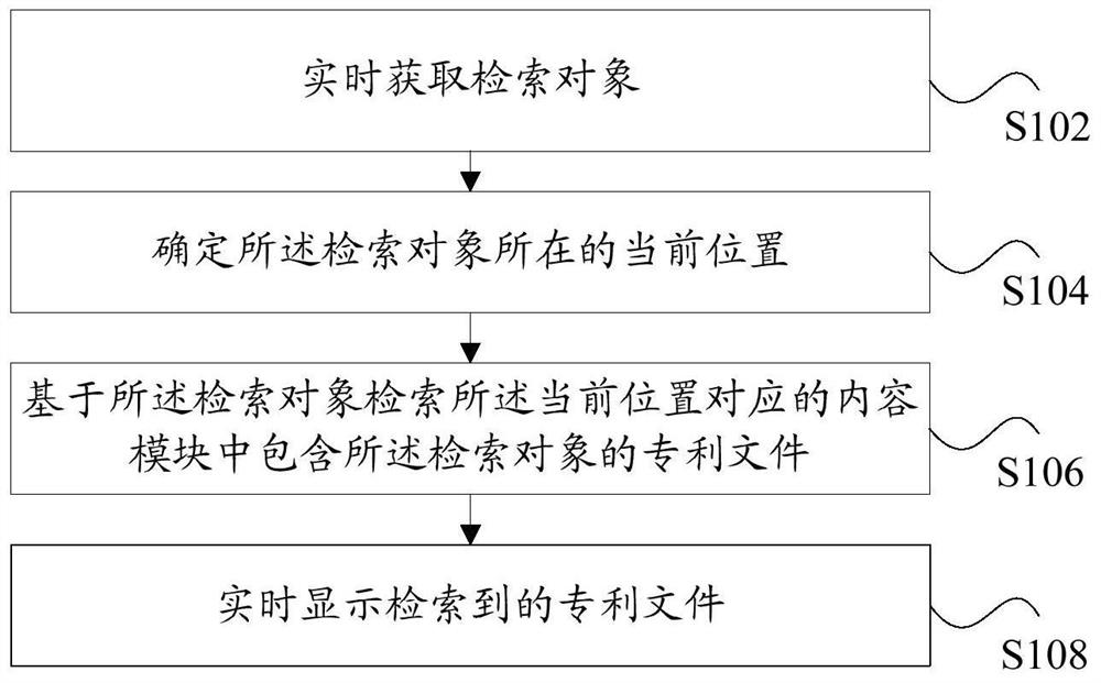 Patent document retrieval method, device and system