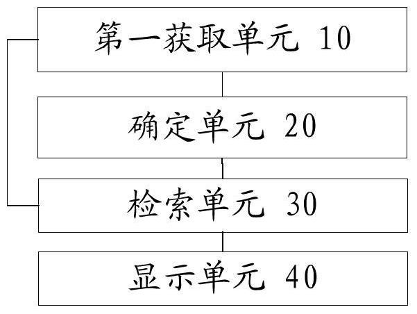 Patent document retrieval method, device and system