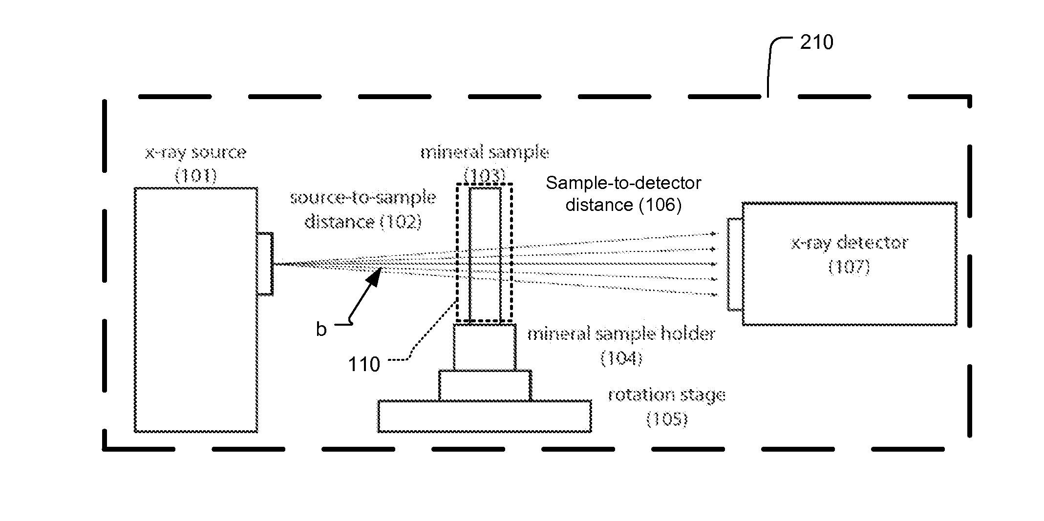 Process for examining mineral samples with X-ray microscope and projection systems