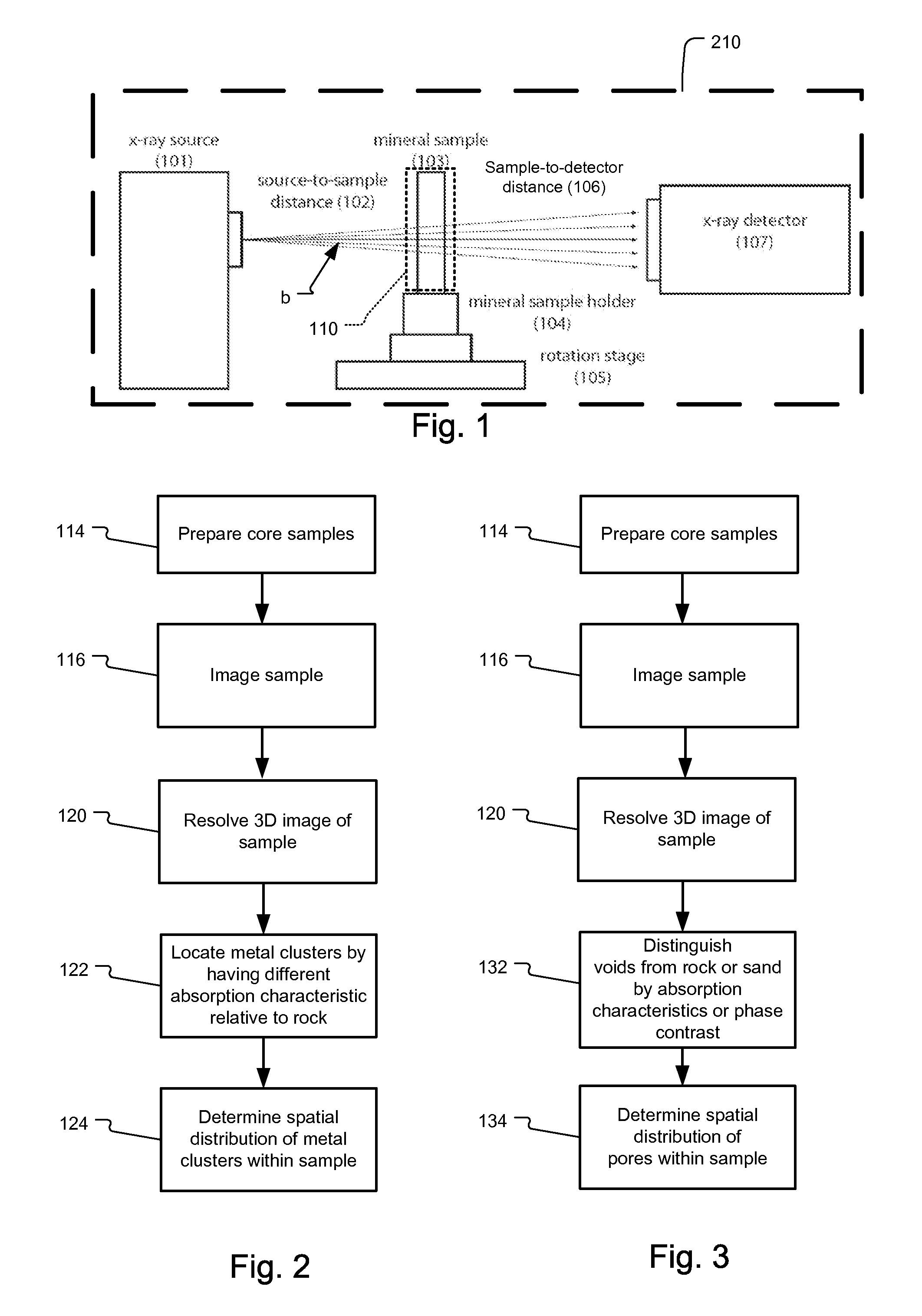 Process for examining mineral samples with X-ray microscope and projection systems