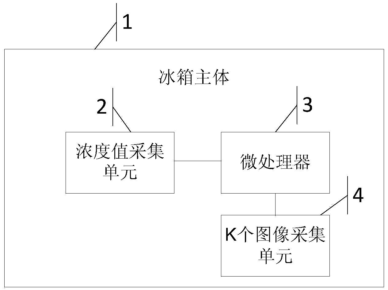 Food spoilage detection method and refrigerator