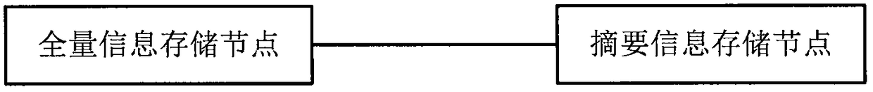 Digital right block link, digital content summary information calculating method, and computer apparatus