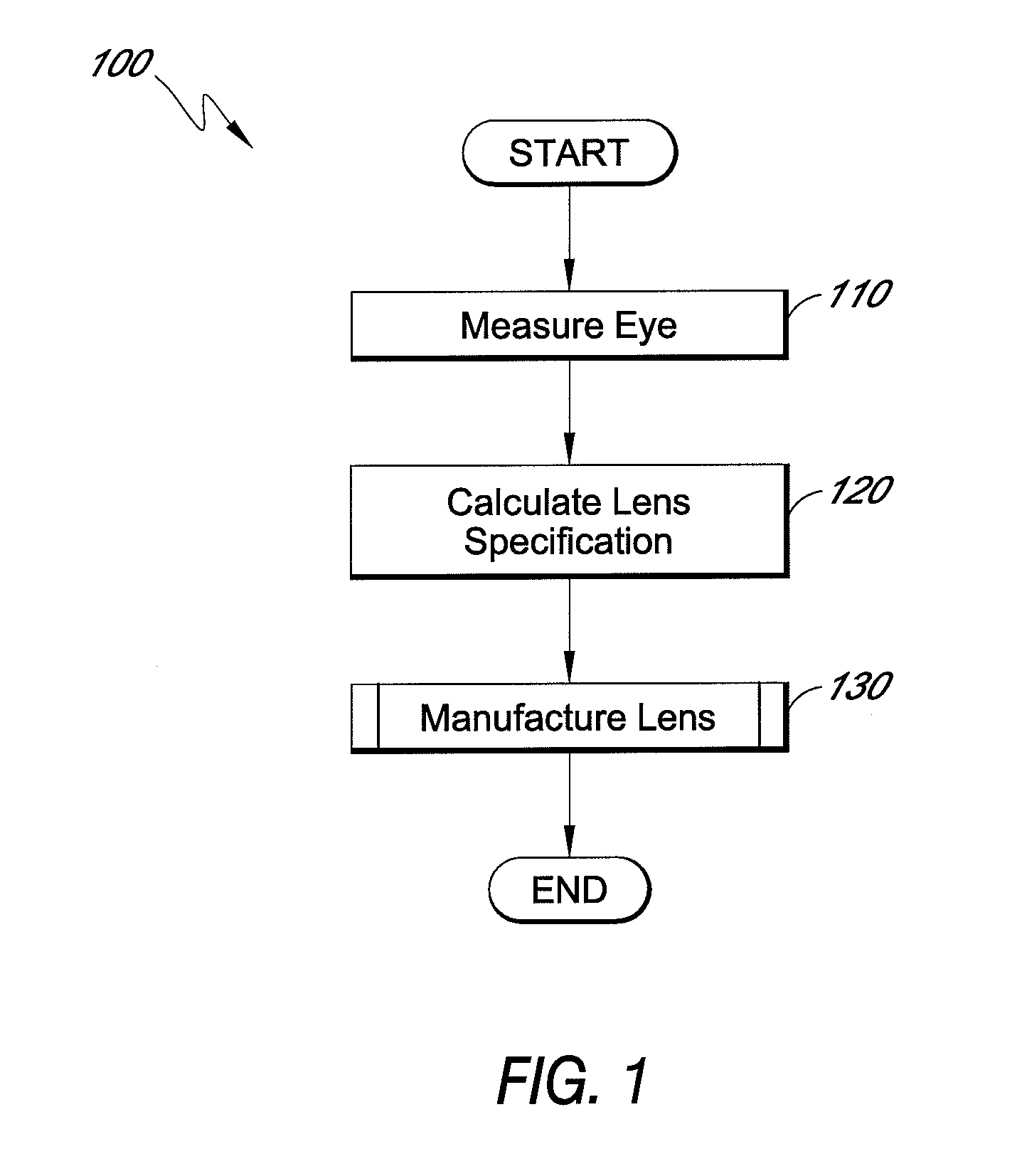 Method of manufacturing an optical lens
