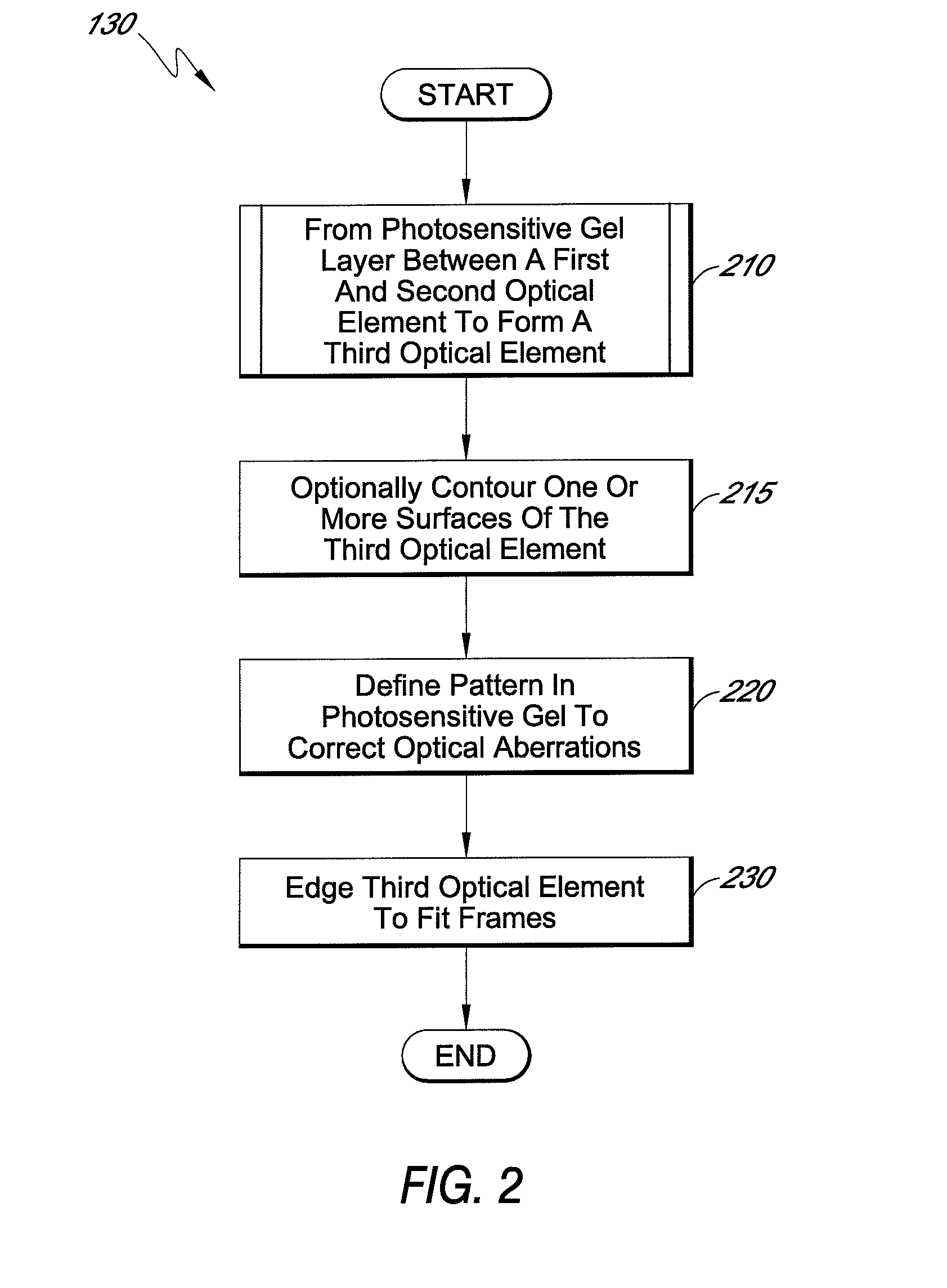 Method of manufacturing an optical lens