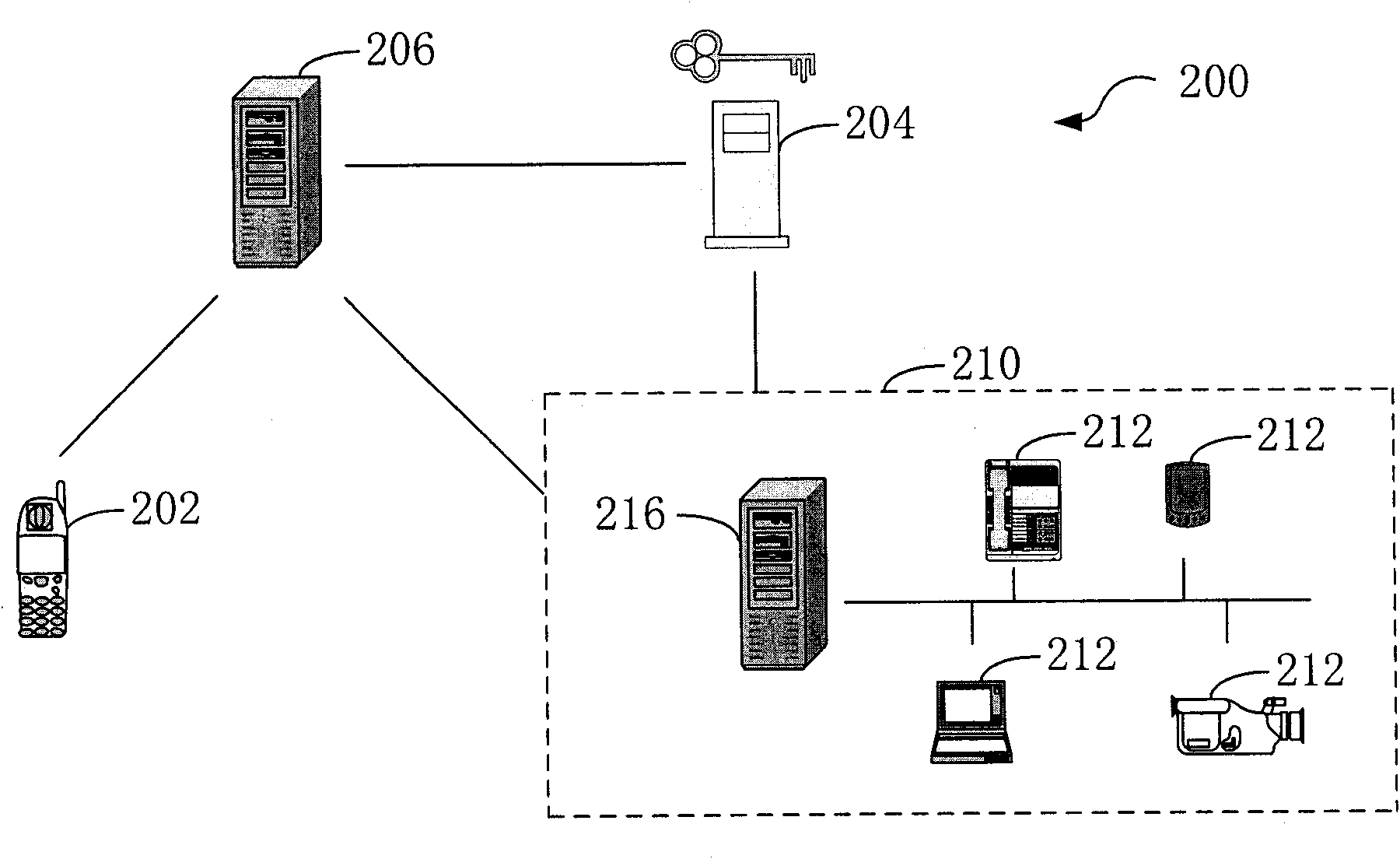 AAA server, home network access method and system