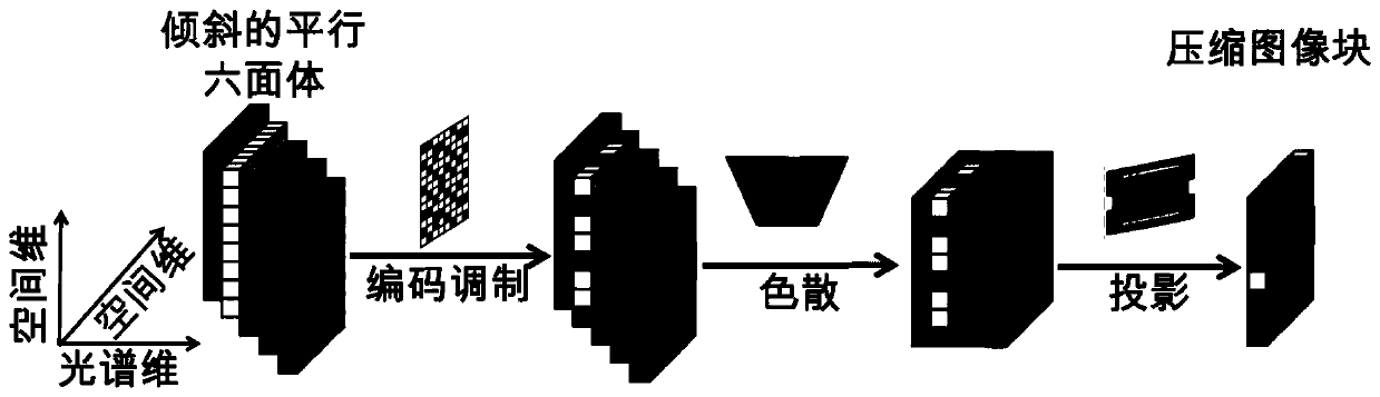 An imaging method of a spectral imaging system based on an optimized heuristic neural network