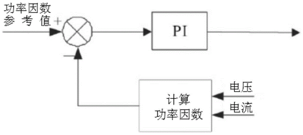 Distribution transformer reactive power compensation method