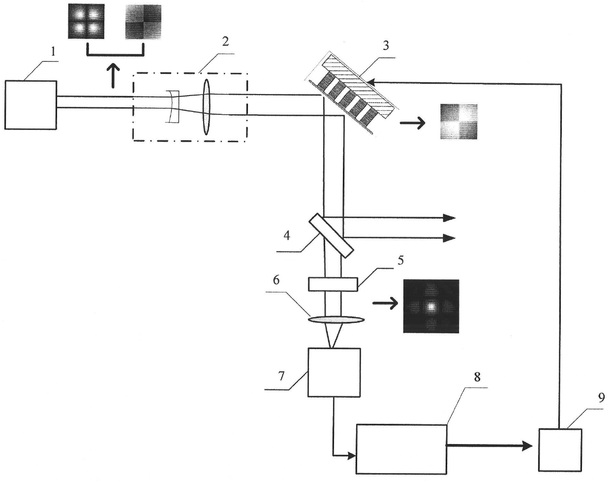 Coherent combining device of self-adaption high-order transverse mode lasers