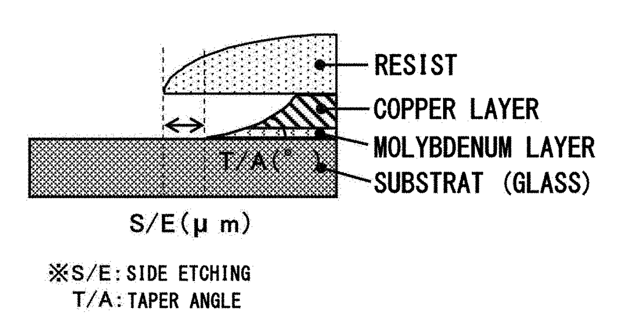 Etchant composition for multilayered metal film of copper and molybdenum, method of etching using said composition, and method for prolonging life of said composition