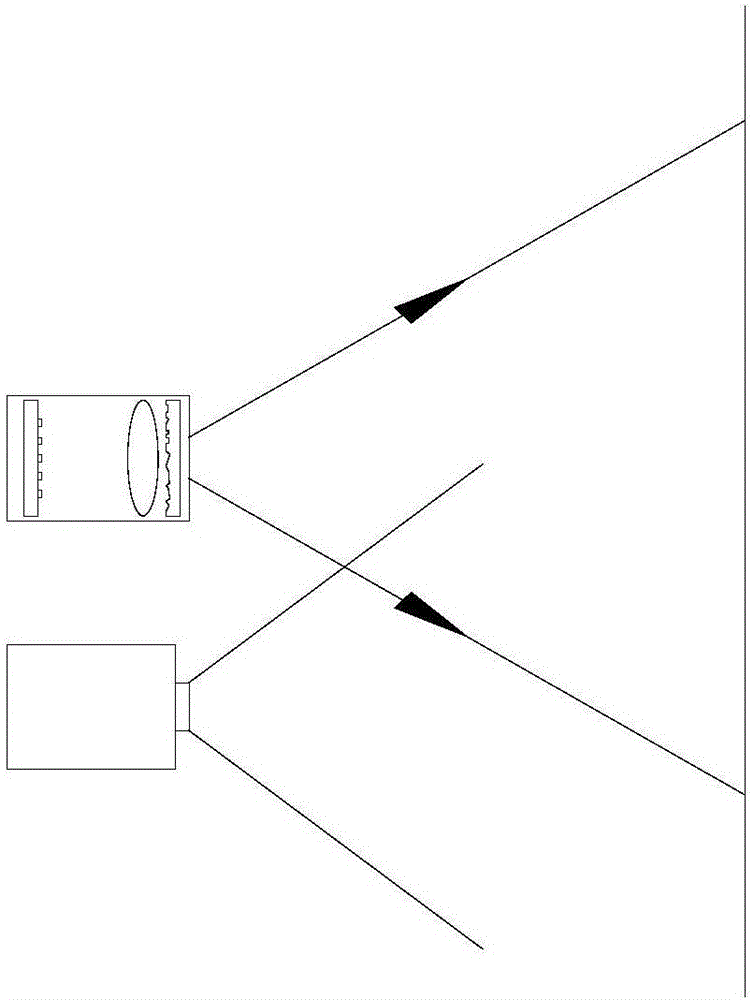 Automatic focusing method and system for light source projector