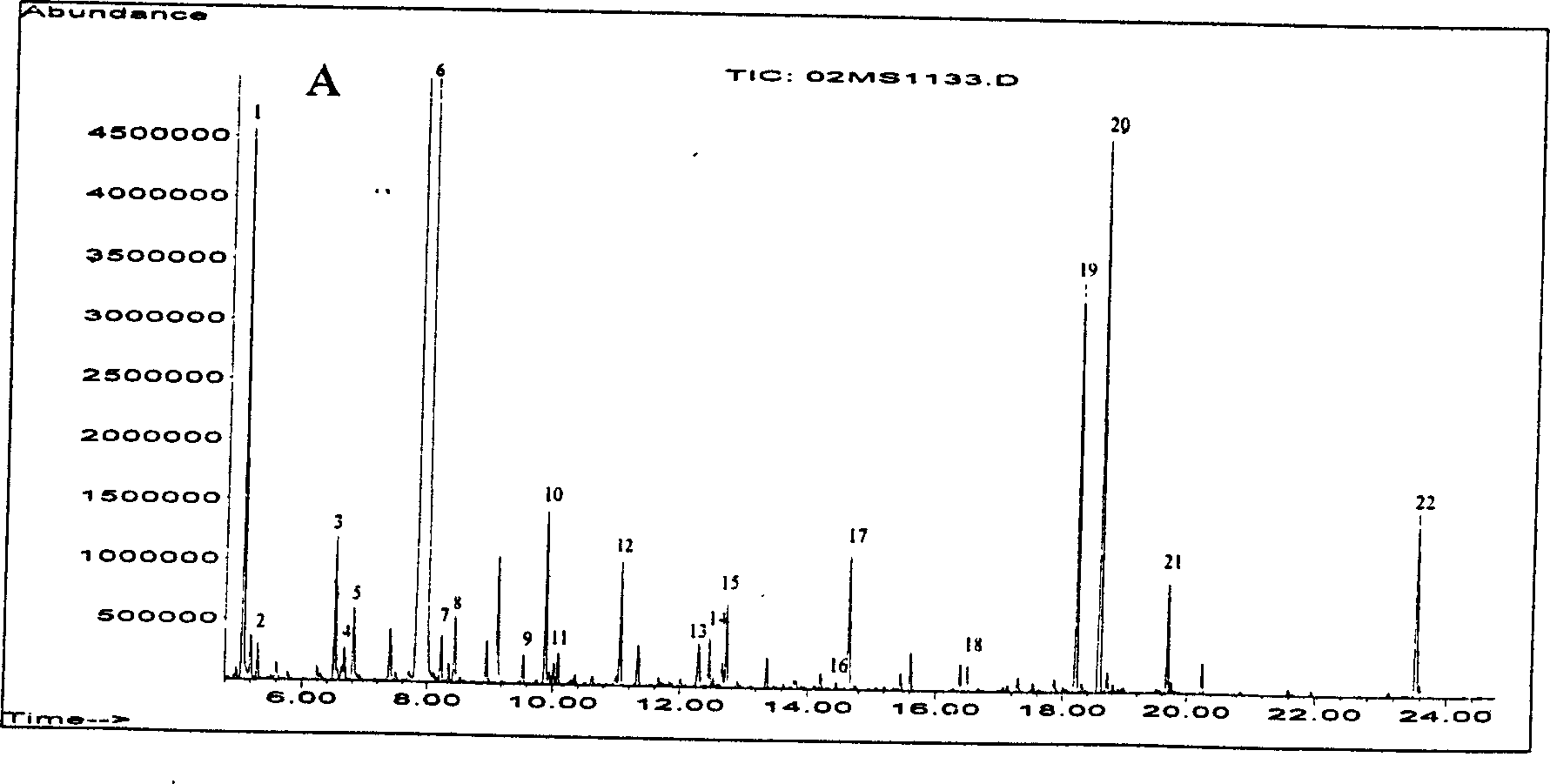 Method for detecting organic acid/amino acid metabolic product by filter paper shect gas chromatography-mass spectrum analysis