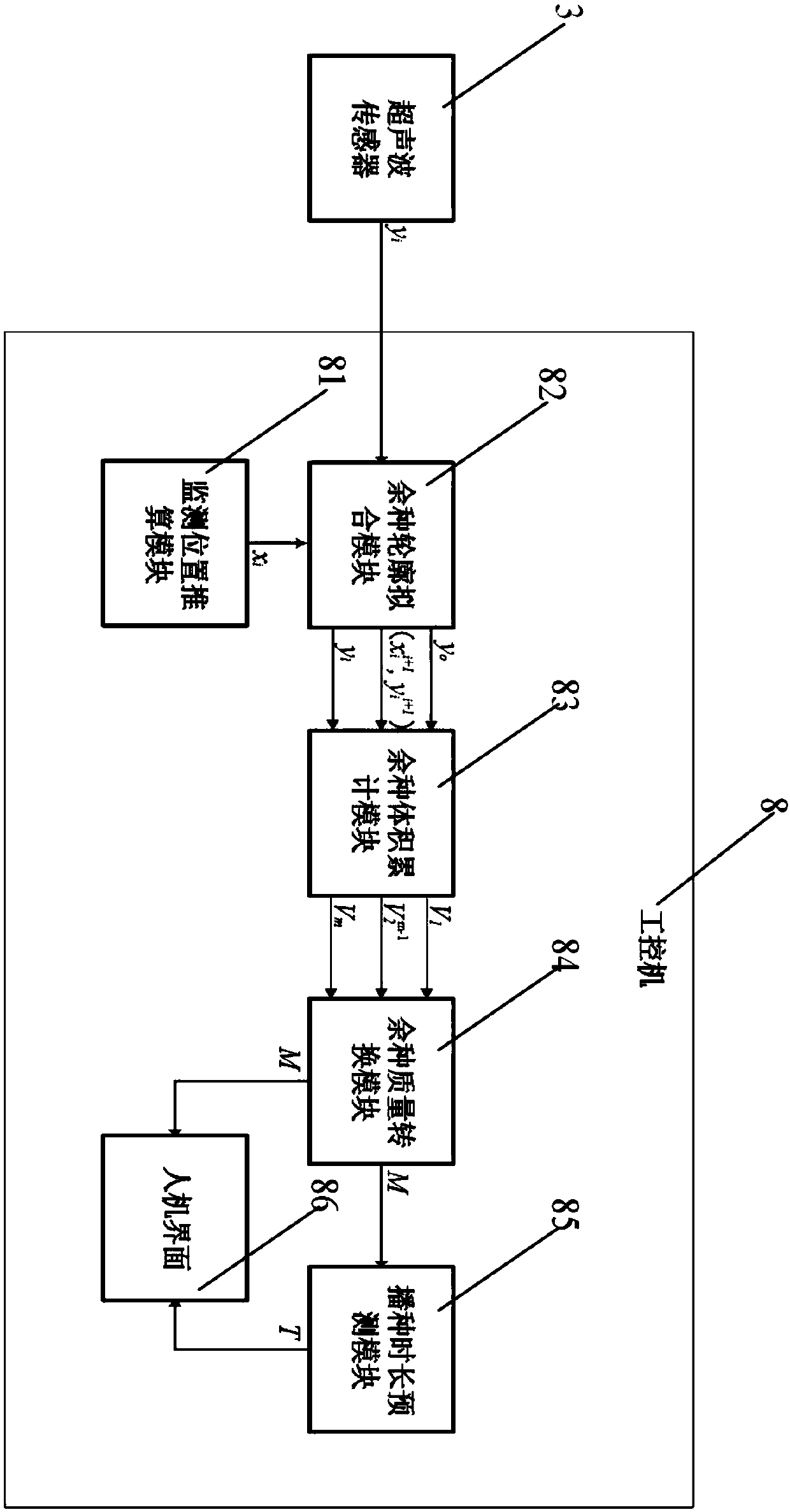 Seed box balance monitoring system and control method