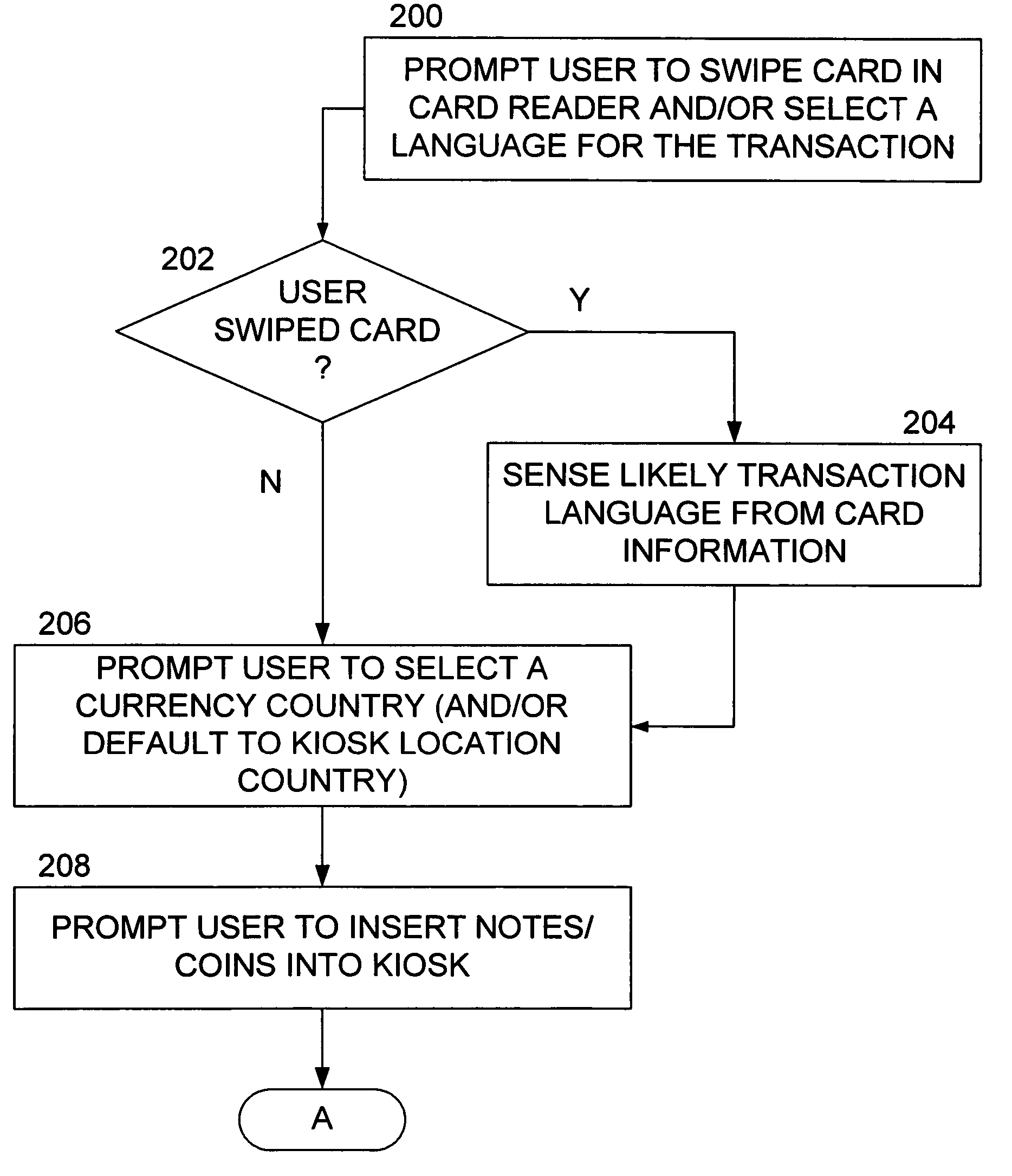 Methods and apparatus for facilitating a currency exchange transaction