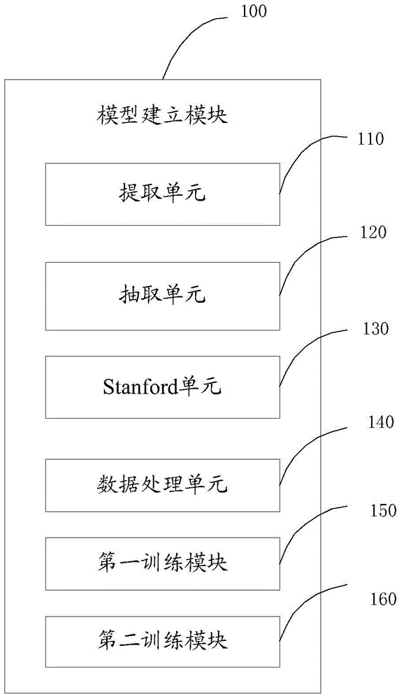 Method and system for identifying event argument and argument role based on maximum entropy