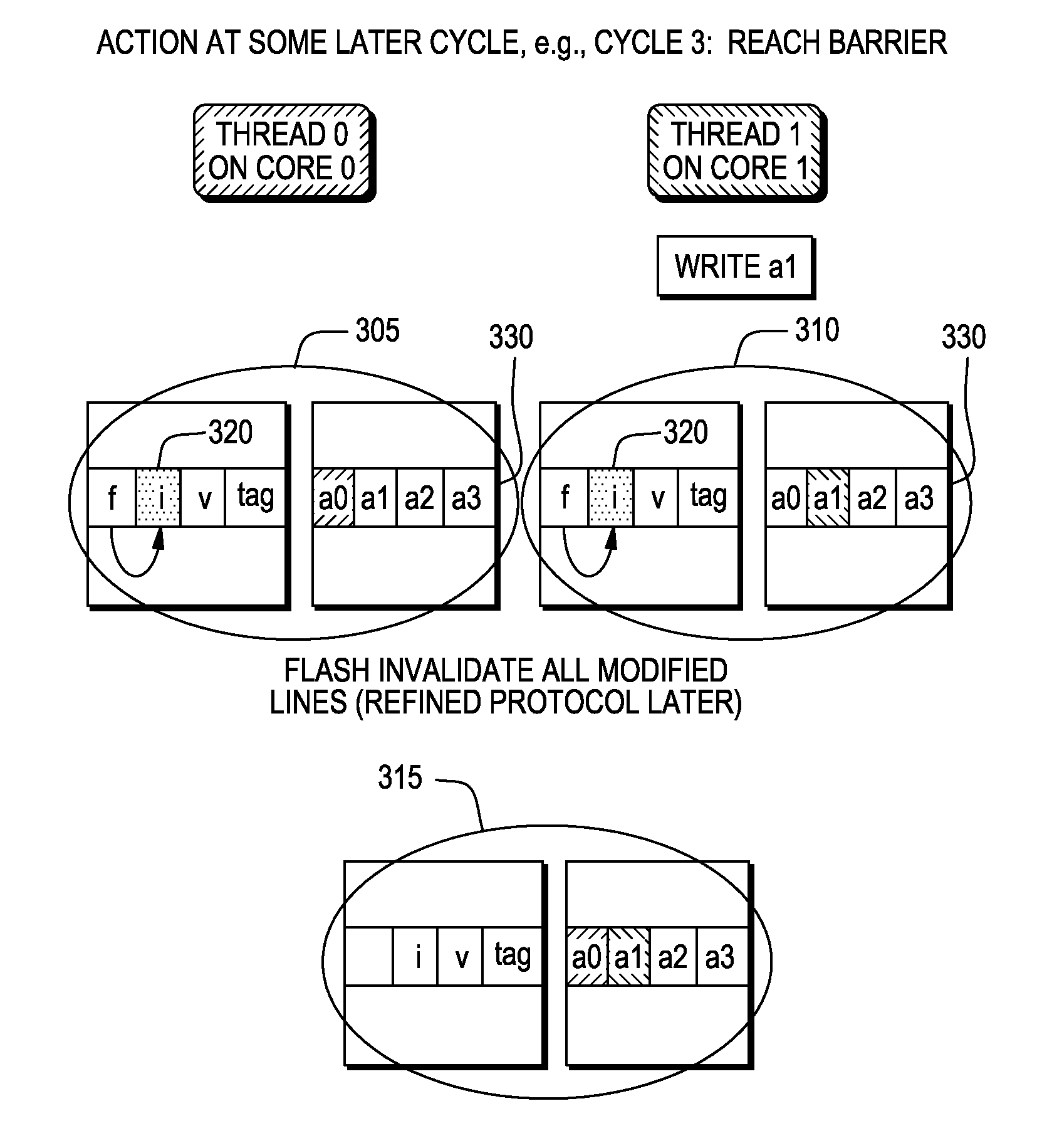 Write-through cache optimized for dependence-free parallel regions