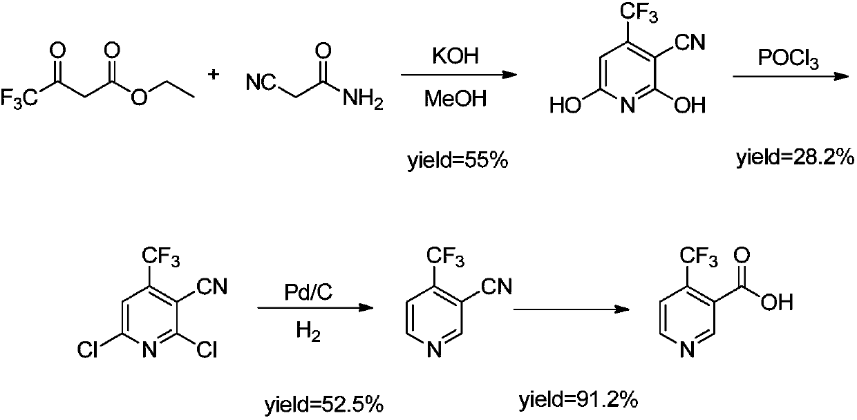 Synthesis process of 4-trifluoromethyl nicotinic acid