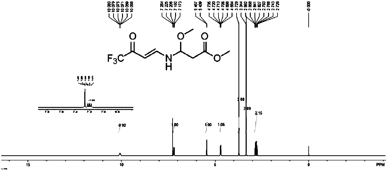 Synthesis process of 4-trifluoromethyl nicotinic acid