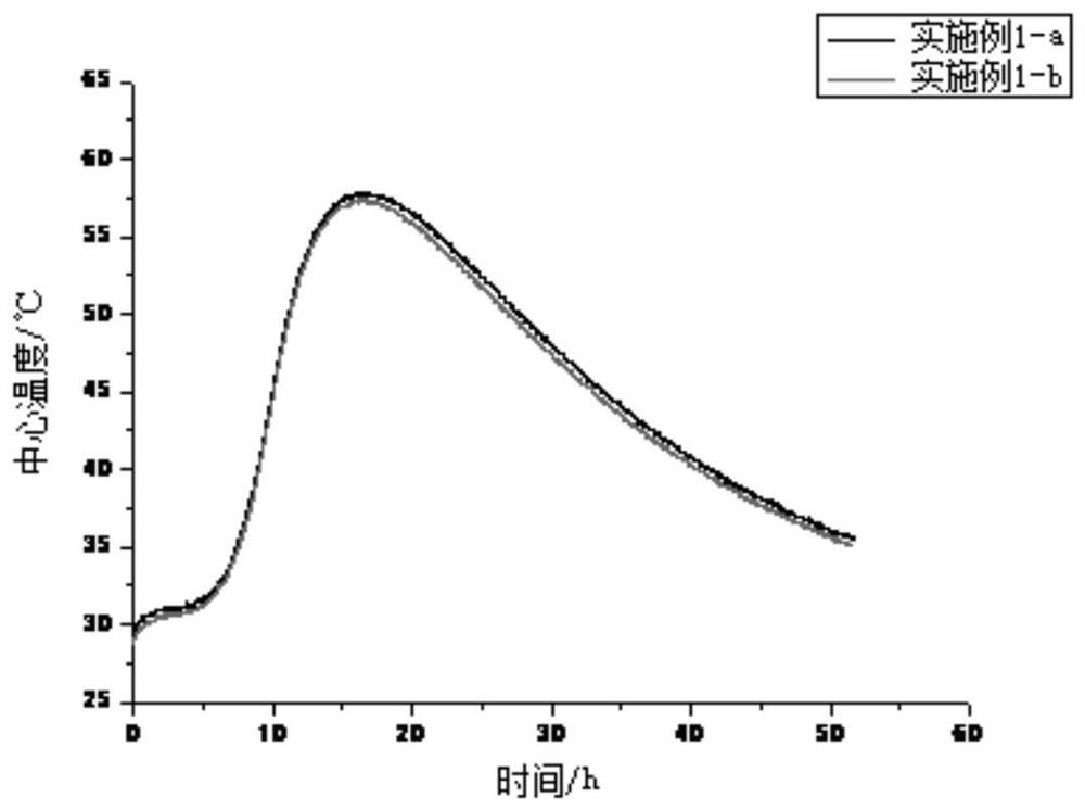 A rapid detection method for concrete temperature rise