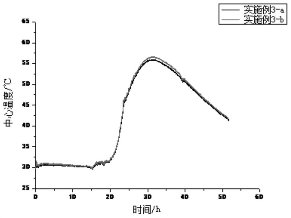 A rapid detection method for concrete temperature rise