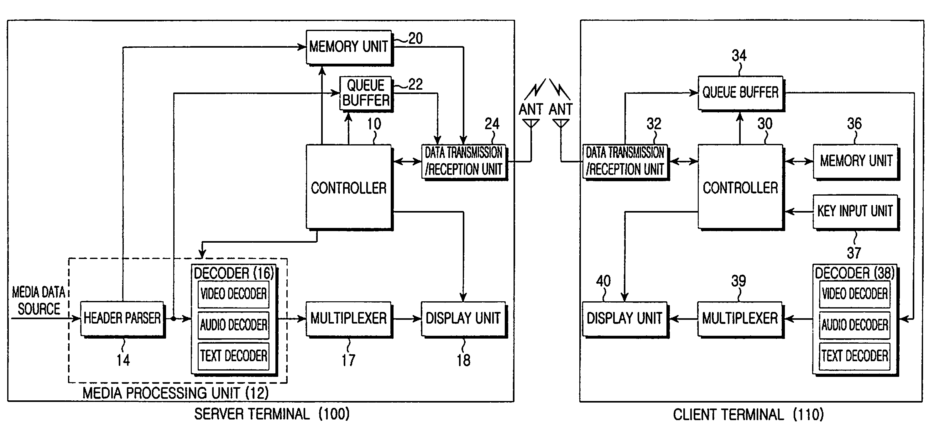 System and method for providing real-time streaming service between terminals