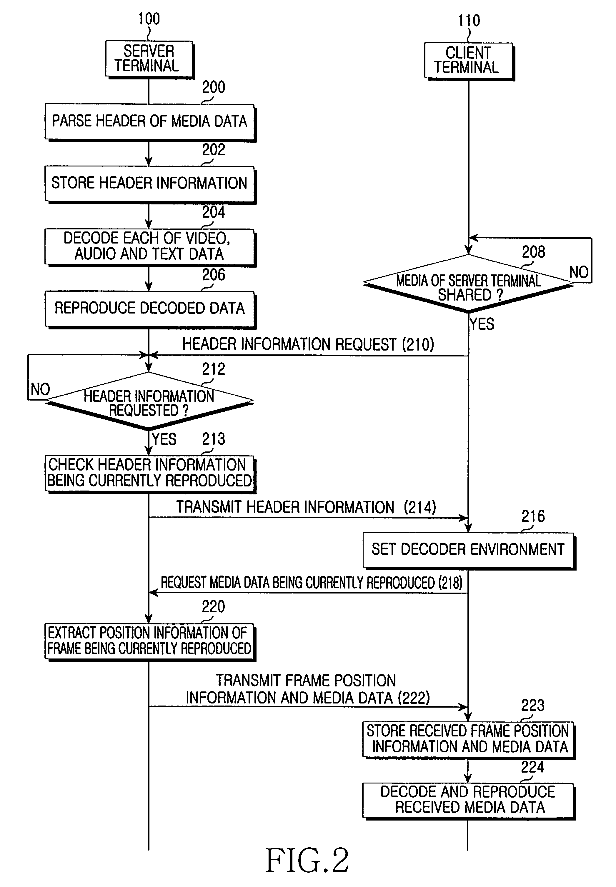 System and method for providing real-time streaming service between terminals