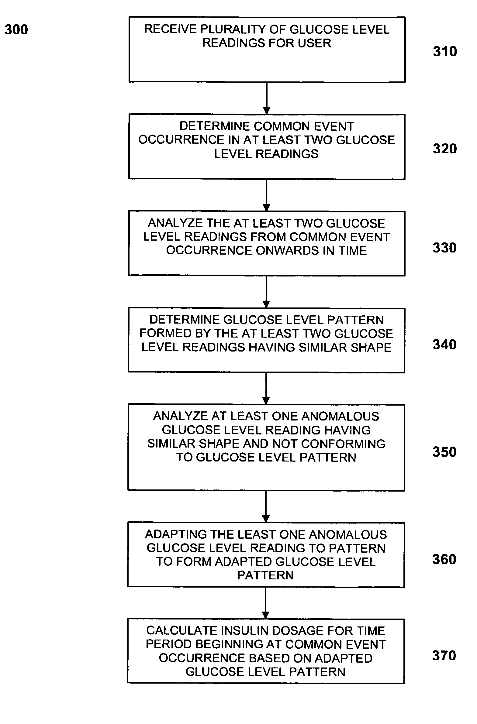 Pattern recognition and filtering in a therapy management system