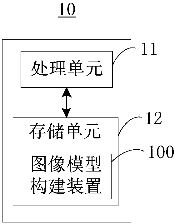 Image model construction method, image model construction device and electronic equipment
