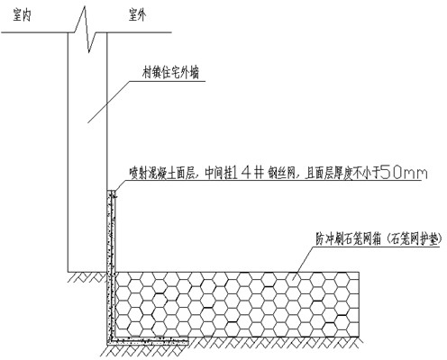 Thickness-variable integral type anti-scour gabion for village residential house foundation